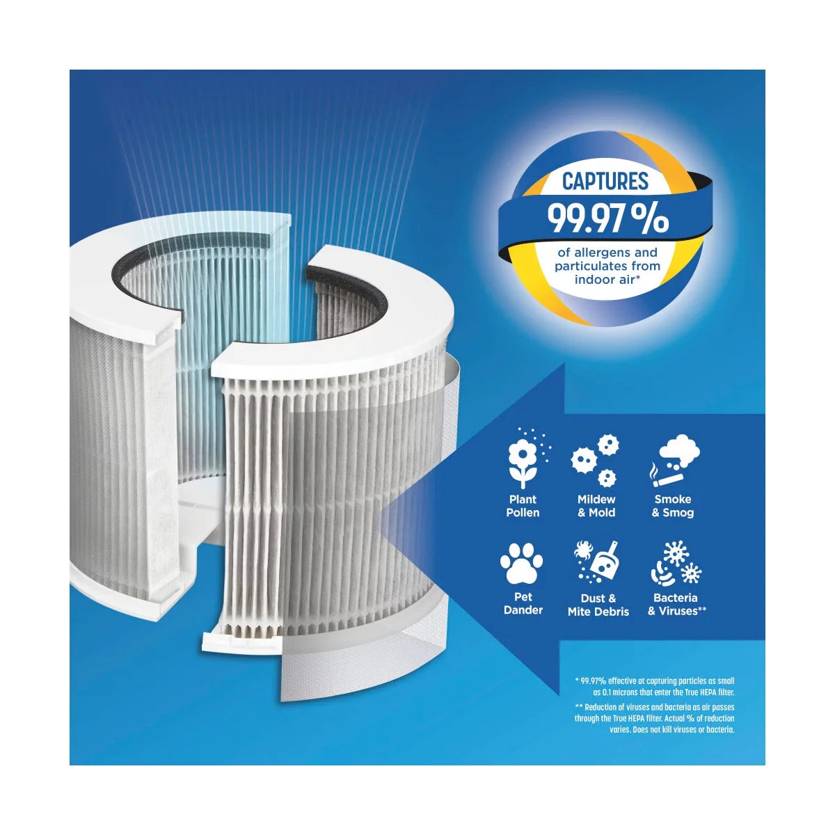 Clorox 90 Tabletop Replacement filter 12020: Carbon Air Control Filter for Purifiers, Captures Allergens & Viruses